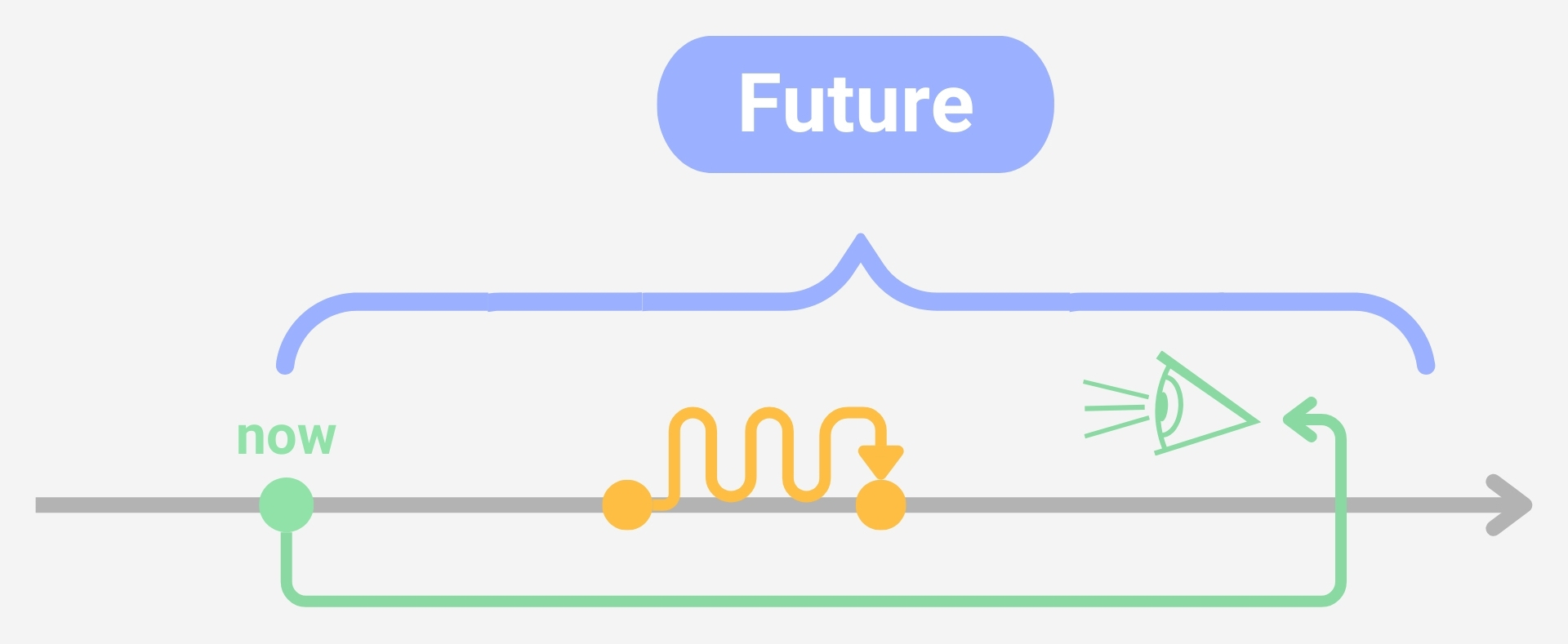 Future Perfect Continuous